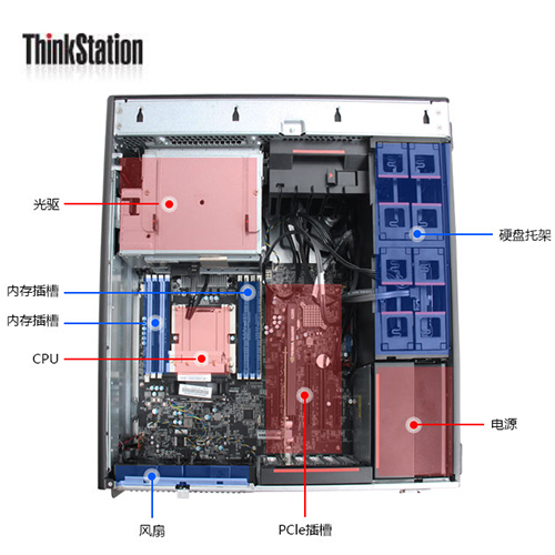 联想图形工作站ThinkStation P500