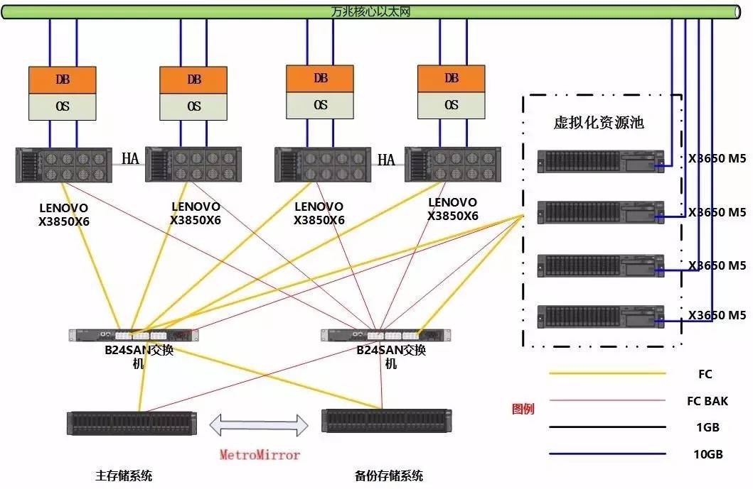 联想服务器