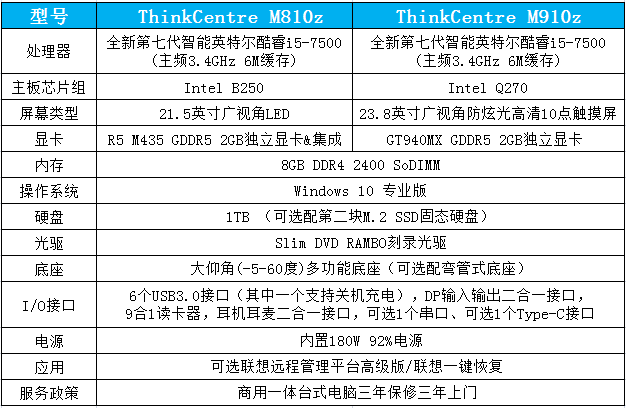 联想ThinkCentre M910z办公一体电脑配置
