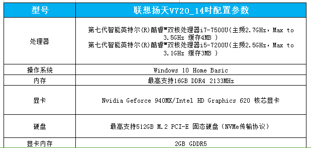 参数配置展示