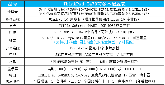 ThinkPadT470配置