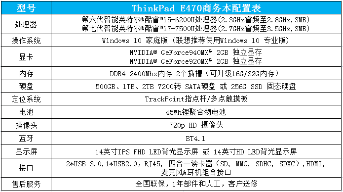 ThinkPad E470配置