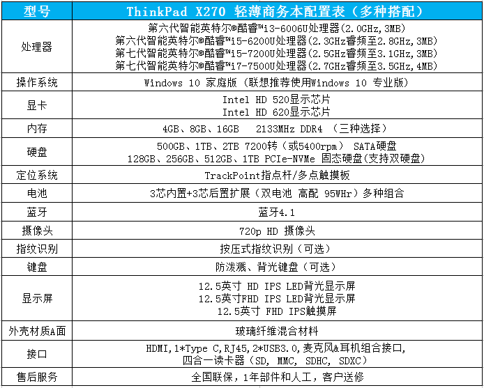 ThinkPad X270配置