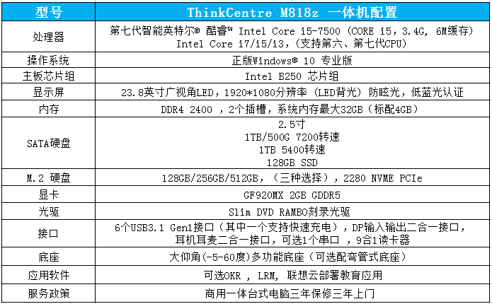 ThinkCentre M818z一体机配置