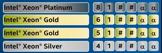 ThinkStation P920可支持Xeon铂金、金、银系列处理器