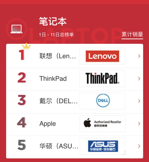 联想电脑排名