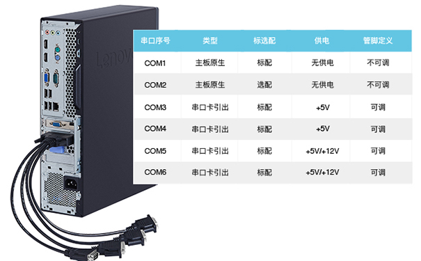 联想ThinkCentre M710s台式机