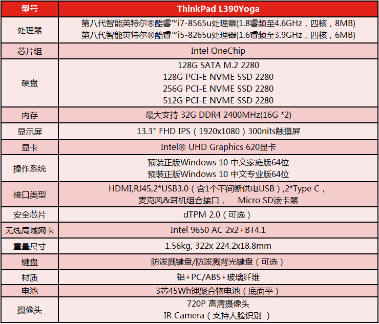 ThinkPadL390Yoga配置表