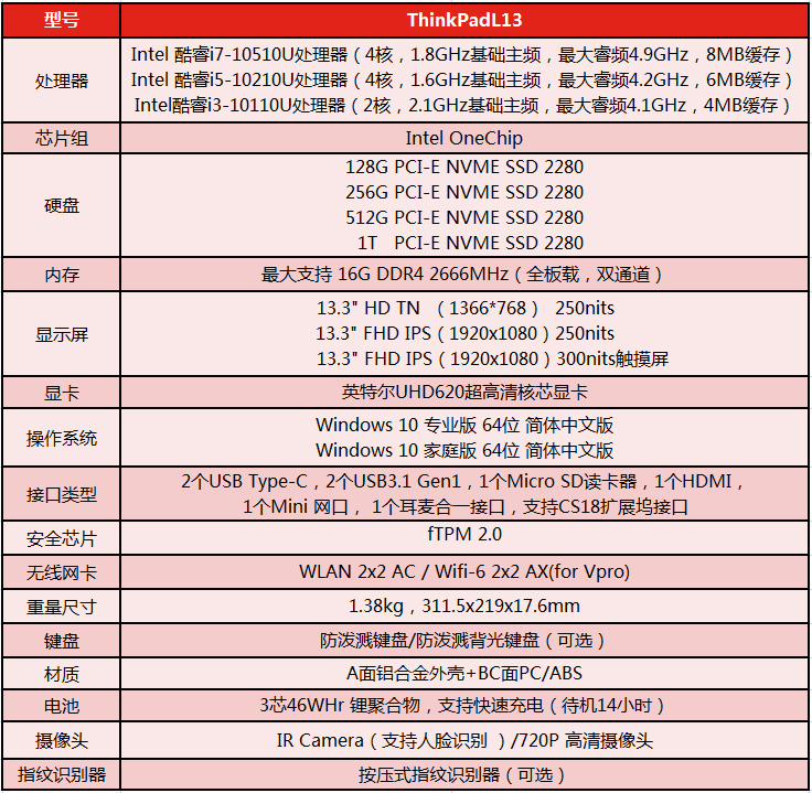 ThinkPad L13配置