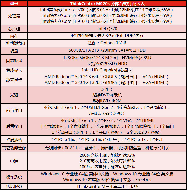 ThinkCentre M920s配置参数