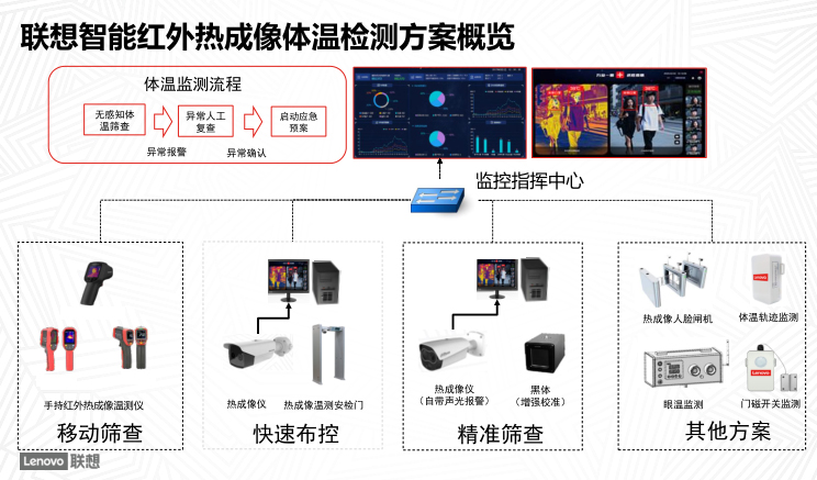 热成像仪方案