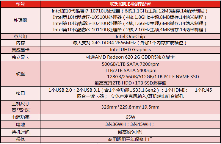 联想昭阳E4配置