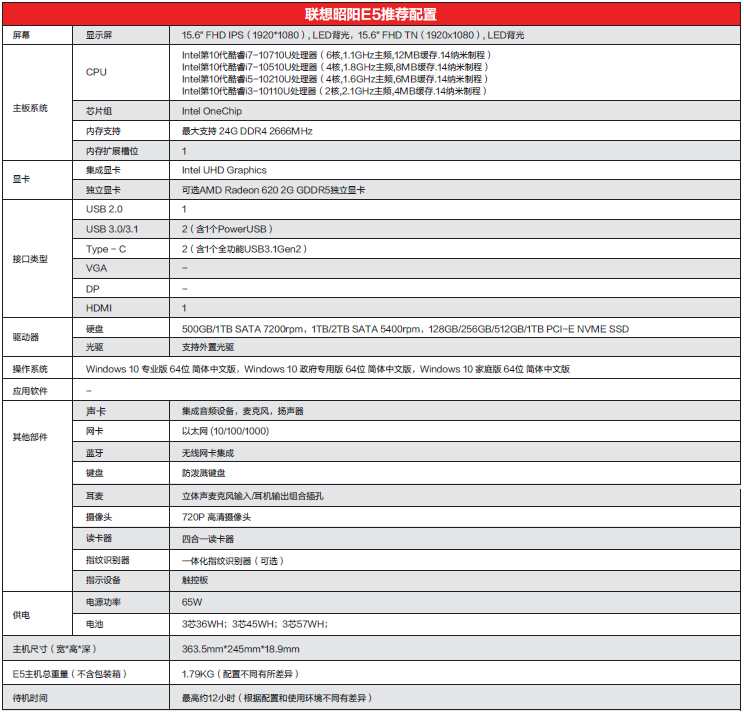 联想昭阳E5配置表