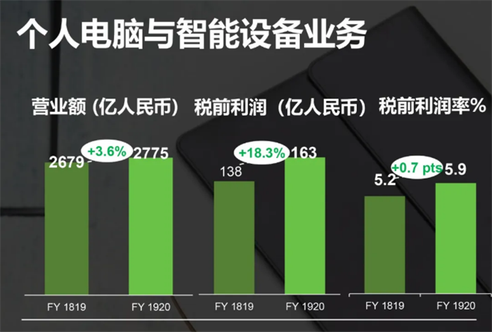 联想财年报告