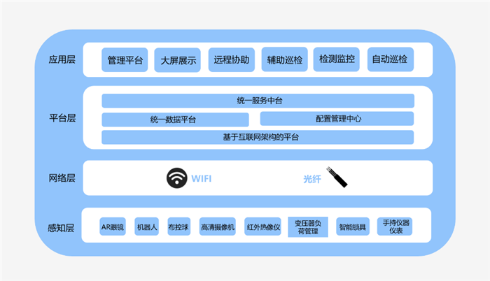 联想变电站