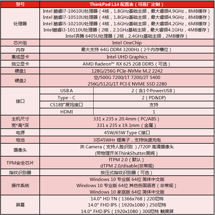 ThinkPad L14笔记本配置