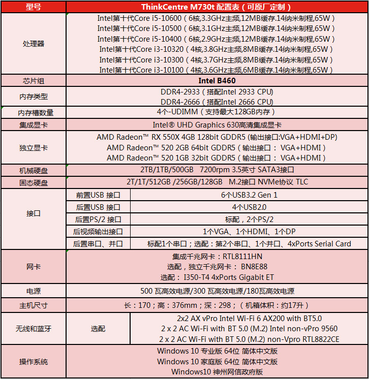 ThinkCentre M730t配置