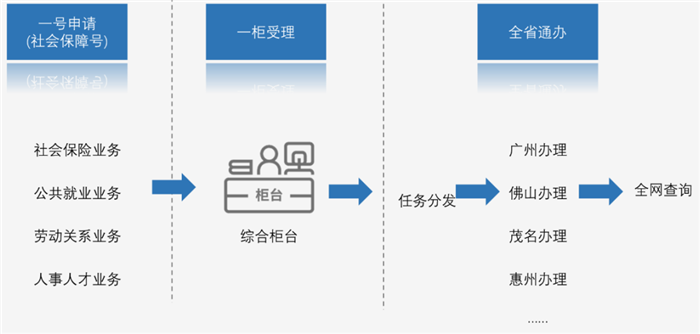 北京联想服务器代理商