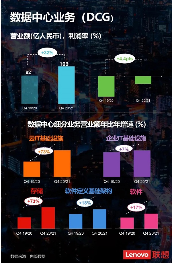 2020年联想集团营业额突破4100亿