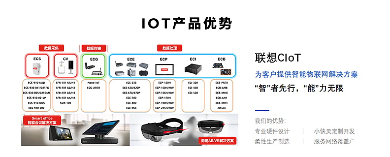 联想IoT产品优势有哪些