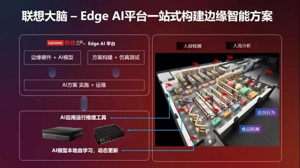 联想大脑Edge AI平台