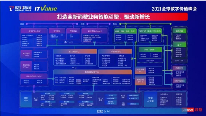 “擎天”通用中台模块中的“智能零售”模块