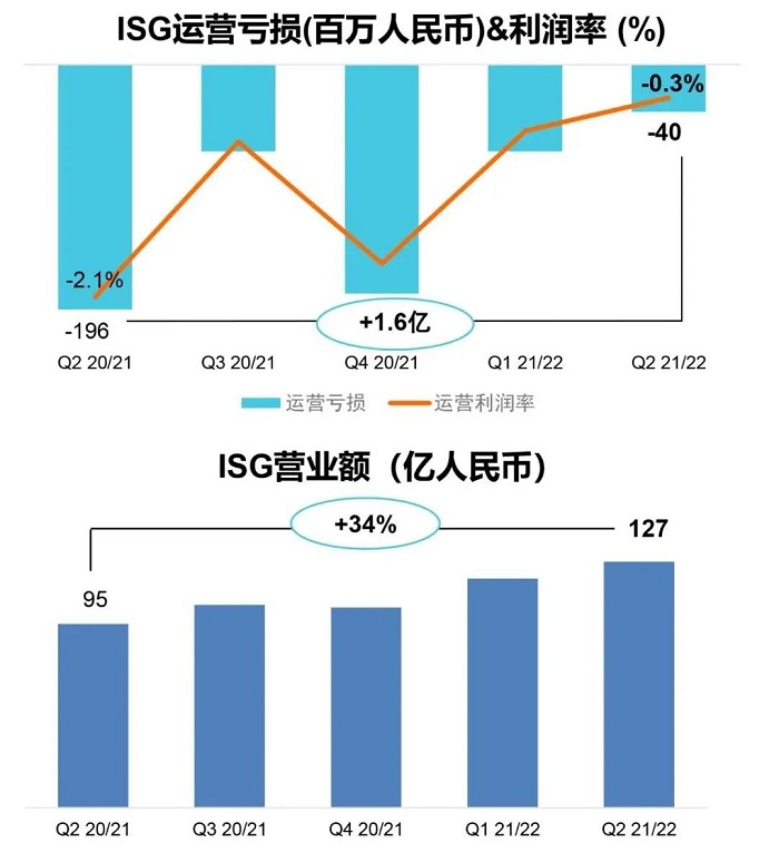 联想ISG业务