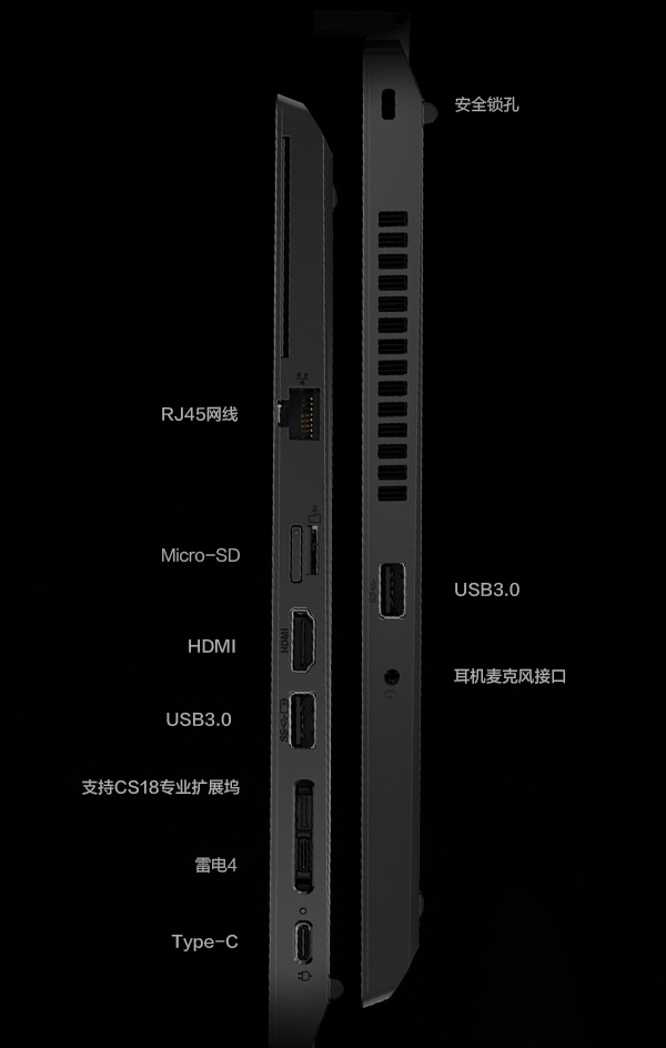 ThinkPad L14(Intel 11代)丰富的接口