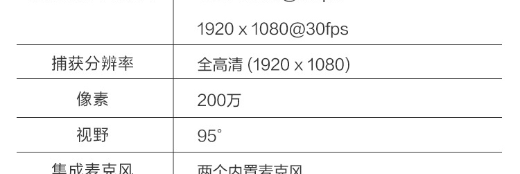 Lenovo Essential 高清网络摄像头 (4XC1B34802)