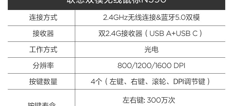 联想双模无线鼠标N590 (36005507)