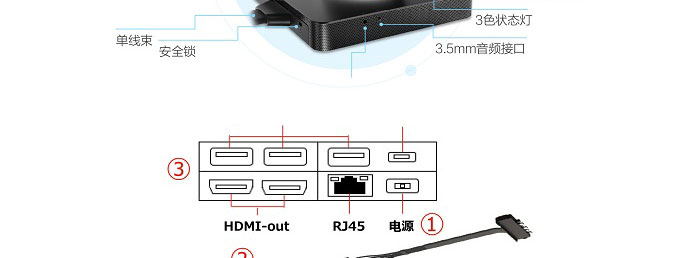 ThinkSmart Hub