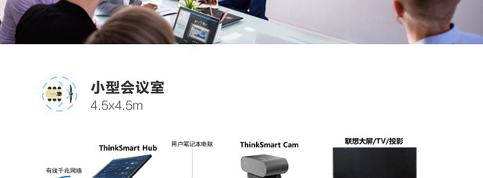 ThinkSmart Hub