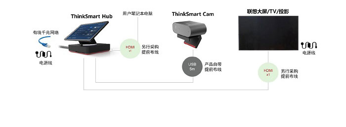 ThinkSmart Hub