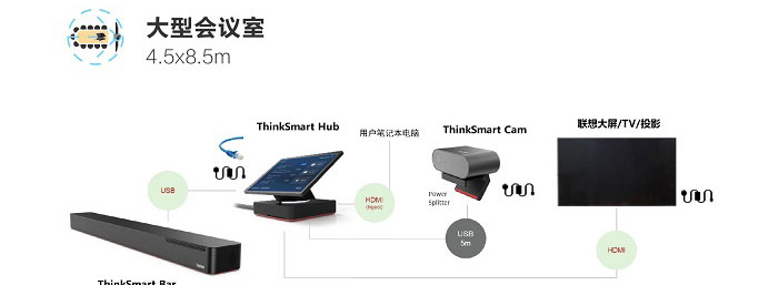 ThinkSmart Hub