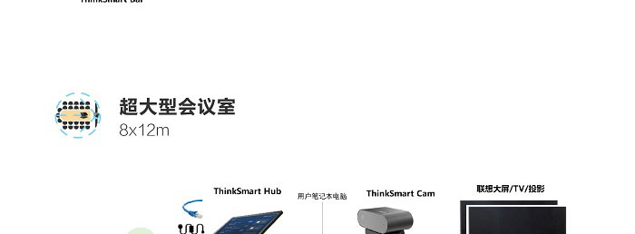 ThinkSmart Hub