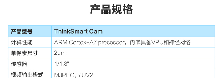 ThinkSmart Cam 高清AI摄像头