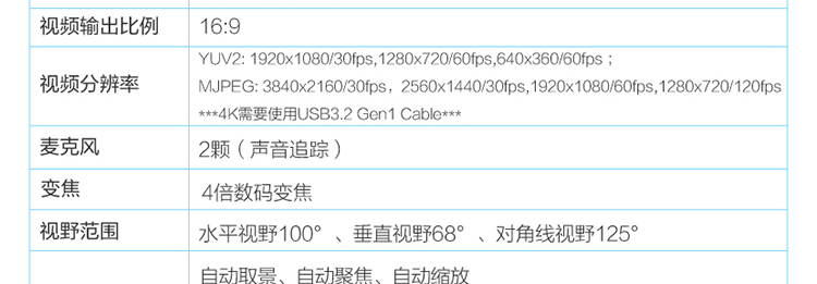 ThinkSmart Cam 高清AI摄像头