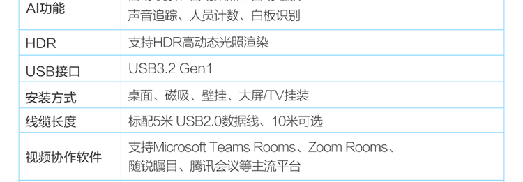 ThinkSmart Cam 高清AI摄像头