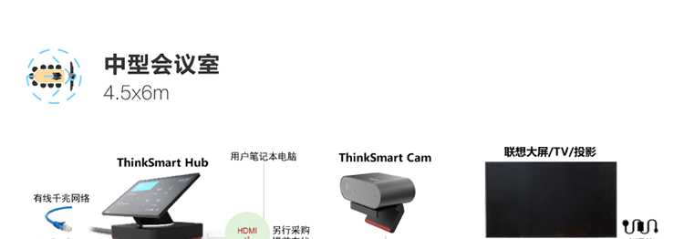 ThinkSmart Cam 高清AI摄像头