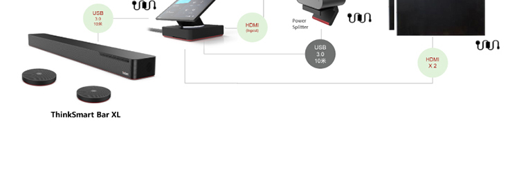 ThinkSmart Cam 高清AI摄像头