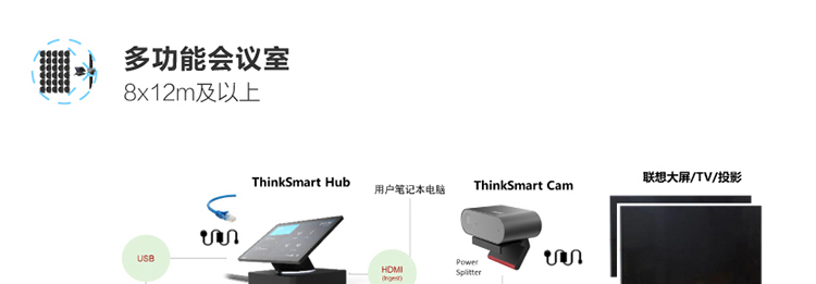 ThinkSmart Cam 高清AI摄像头