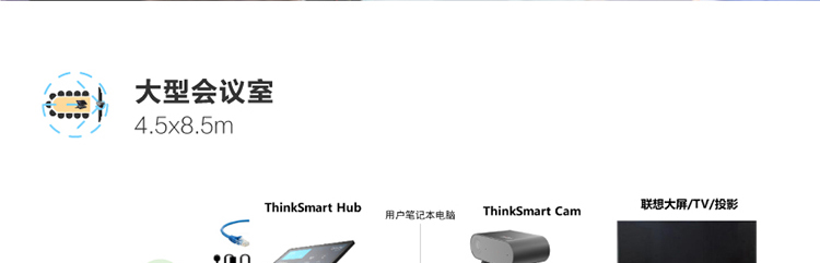 ThinkSmart Bar 音频一体机