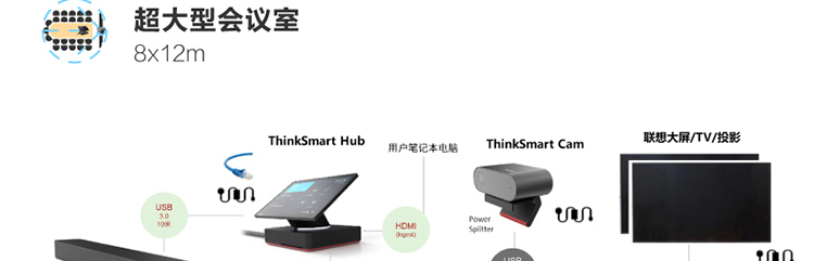 ThinkSmart Bar 音频一体机