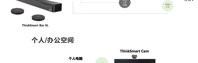 ThinkSmart Bar 音频一体机