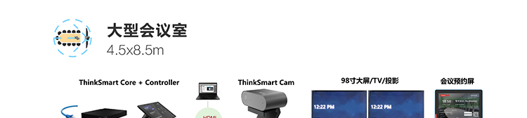 ThinkSmart Core分体式套装