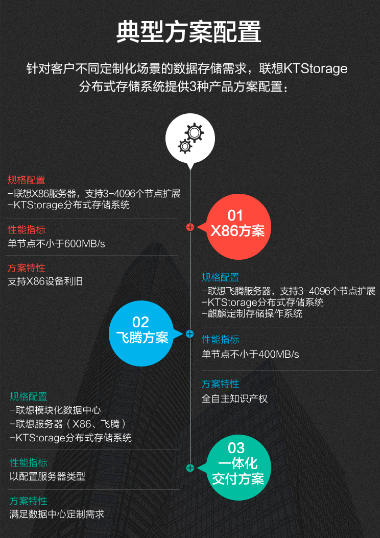 联想授权店推出联想KTStorage分布式存储系统