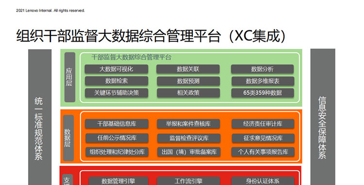 |联想渠道经销商_智慧交通-联想公交车立体防控解决方案