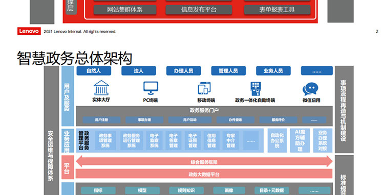 |联想渠道经销商_智慧交通-联想公交车立体防控解决方案