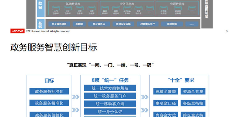 |联想渠道经销商_智慧交通-联想公交车立体防控解决方案