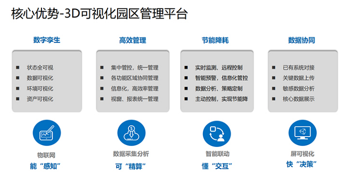 |联想电脑厂商推出联想智慧楼宇3D可视化管控平台